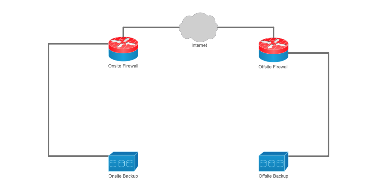 Fig1-NonAirGappedBackup