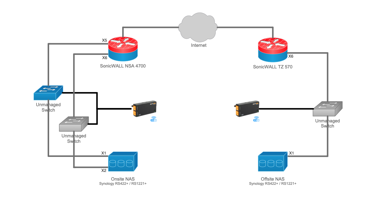 Fig2-AirGappedBackup