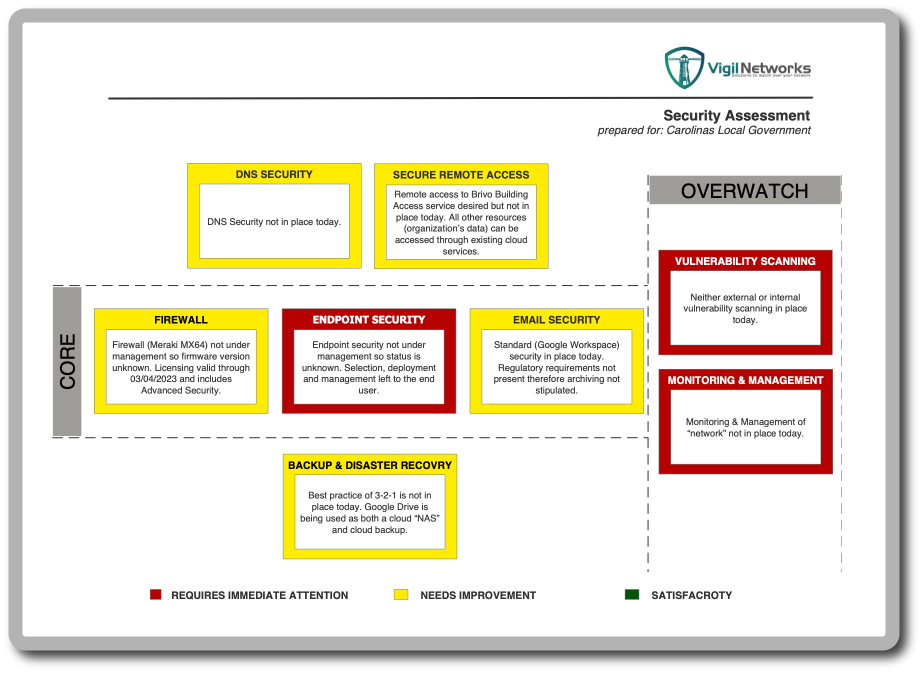 WPimage-Security-Assessment